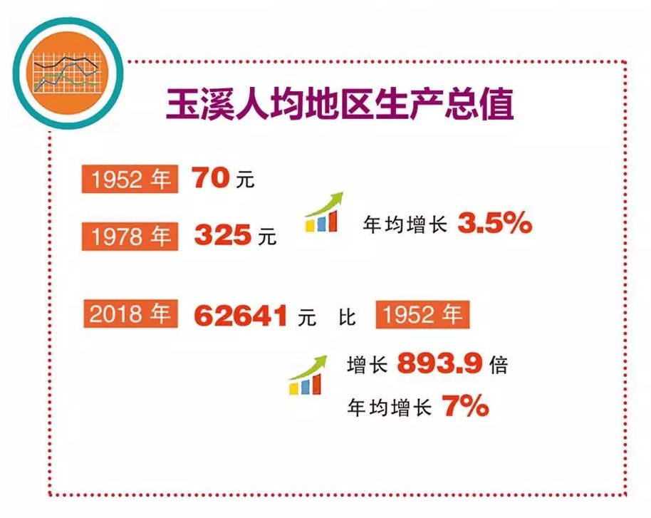 玉溪市2018年经济总量_玉溪市地图(3)