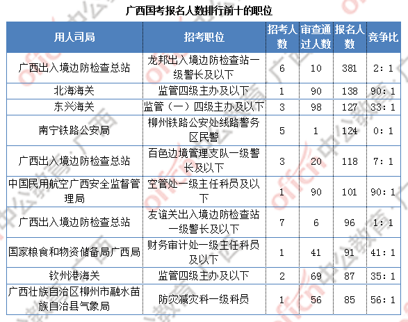 阳泉市人口2020总人数_阳泉市公交车图片