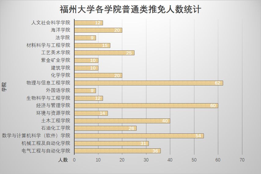 2020星座人口比例_2020人口普查