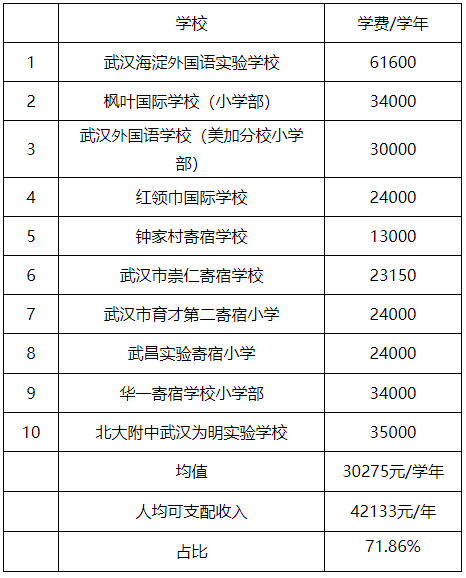 深圳民办小学排名_深圳小学校服