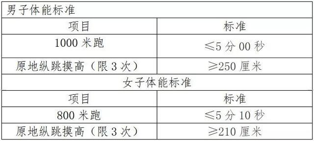 如皋市区人口_最全 南通318家事业单位招聘580人 附岗位表(2)