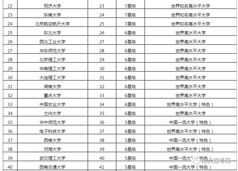 大学校友会排名_世界排名前100的大学(2)