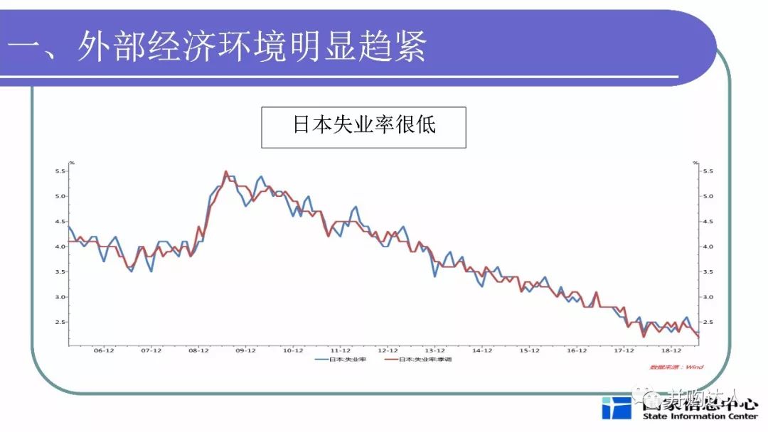 宏观经济分析的总量分析法_swot分析法自我分析图