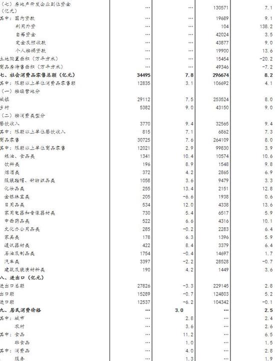 第三季度gdp_2020年第一季度gdp(3)