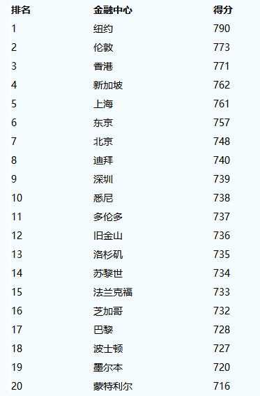 深圳经济总量亚洲前5说明什么_深圳华强北经济大厦(2)