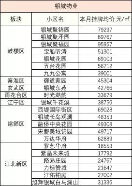 南京物业公司排名_南京必去景点排名(2)