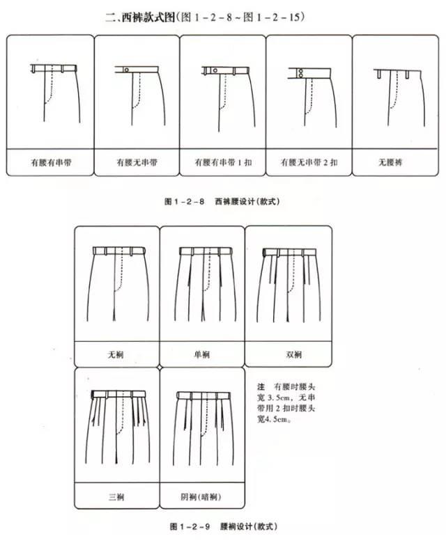 16,画丰胸和挺胸体板型时注意肩省量要少吃,前后领宽差也要减小,前后