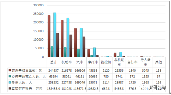 河南省死亡人口死因统计_河南省葛姓人口分布图(2)