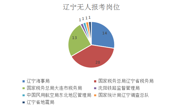 辽宁外来人口举报_辽宁舰(2)