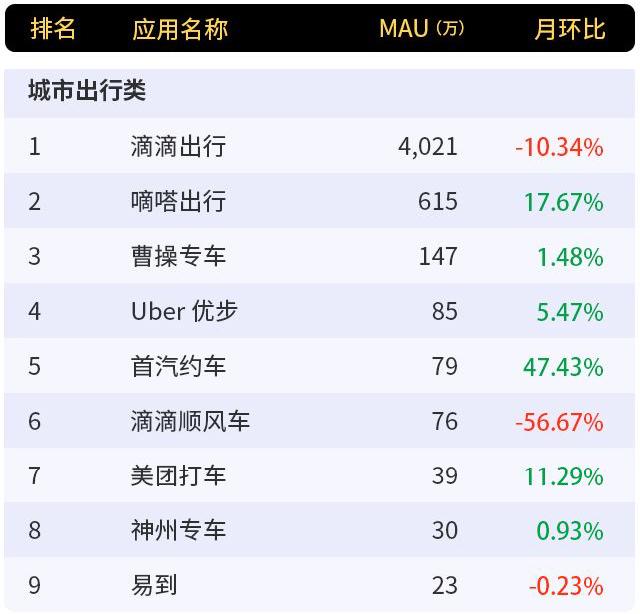 滴滴关停并转“大裁员”背后：退一小步，前进