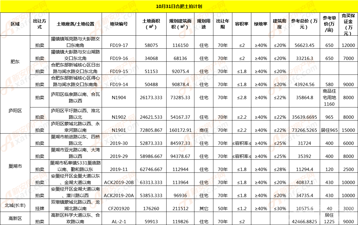 没有充值人口_人口普查