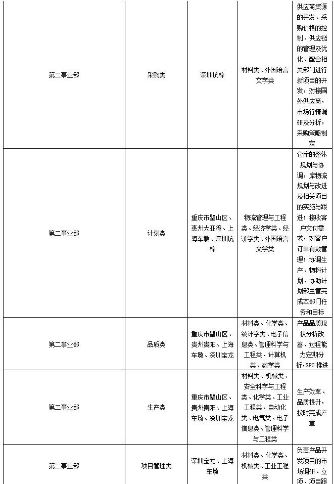 比亚迪校园招聘_比亚迪校园招聘面试问题(3)