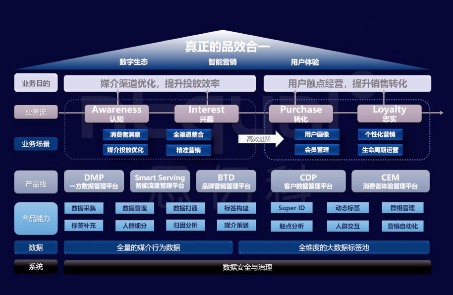 【会展活动产业数字化运营】如何运营好一场会议营销?