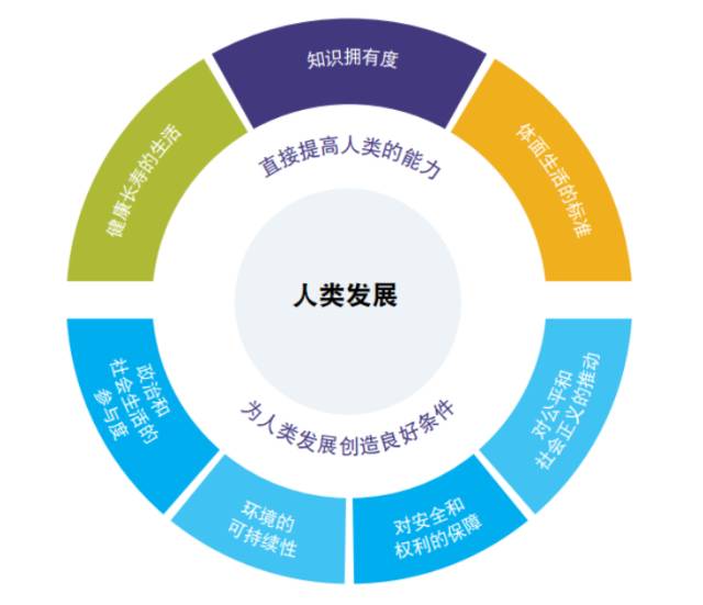 发达国家什么行业占gdp比窒_我们离发达国家还有多远 GDP高增长真相(3)
