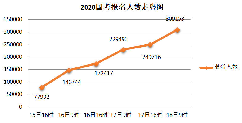 佛山人口2020最新统计_佛山人口分布图