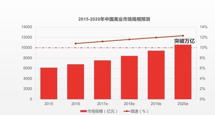 美业人口_人口普查