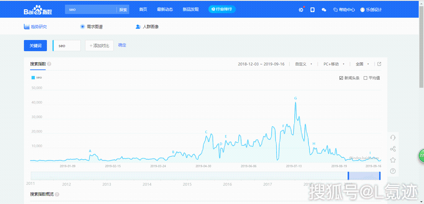 搜索量增加却没有关键词 d02b21a7876b417facdfc58e0d920730.png