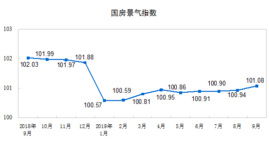 gdp统计含否含房地产_中国哪些地区经济最依赖房地产 重庆房产投资占GDP21(2)