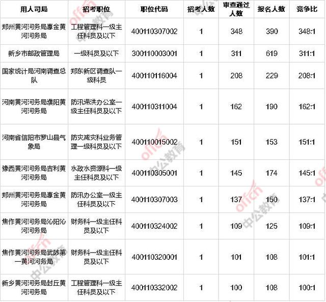 河南郑州多少人口2020_河南郑州图片(2)