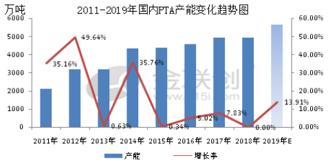 大连恒力石化投产gdp增加多少_一场豪赌盛宴 恒力石化 荣盛石化 恒逸石化,谁是最大赢家(2)