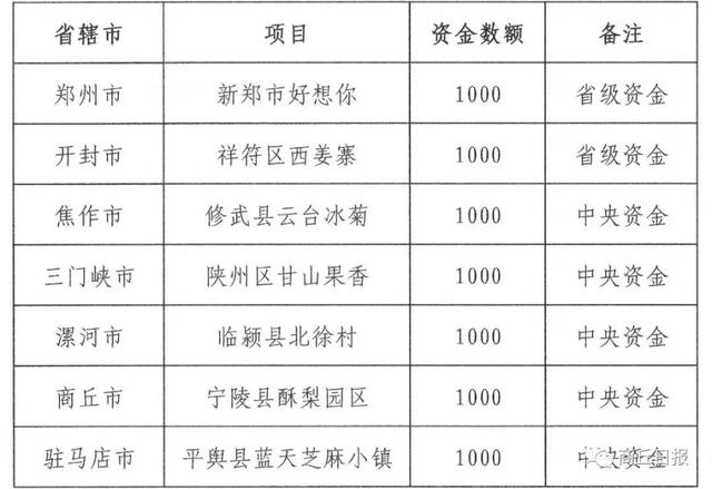 宁陵县2020gdp_宁陵县有多少乡镇