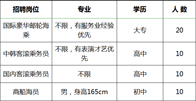 大庆市人口数量_大庆市地图(2)