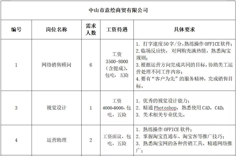 三乡招聘信息_爱婴岛11.11钜惠暴击 不玩套路,给力底价(2)