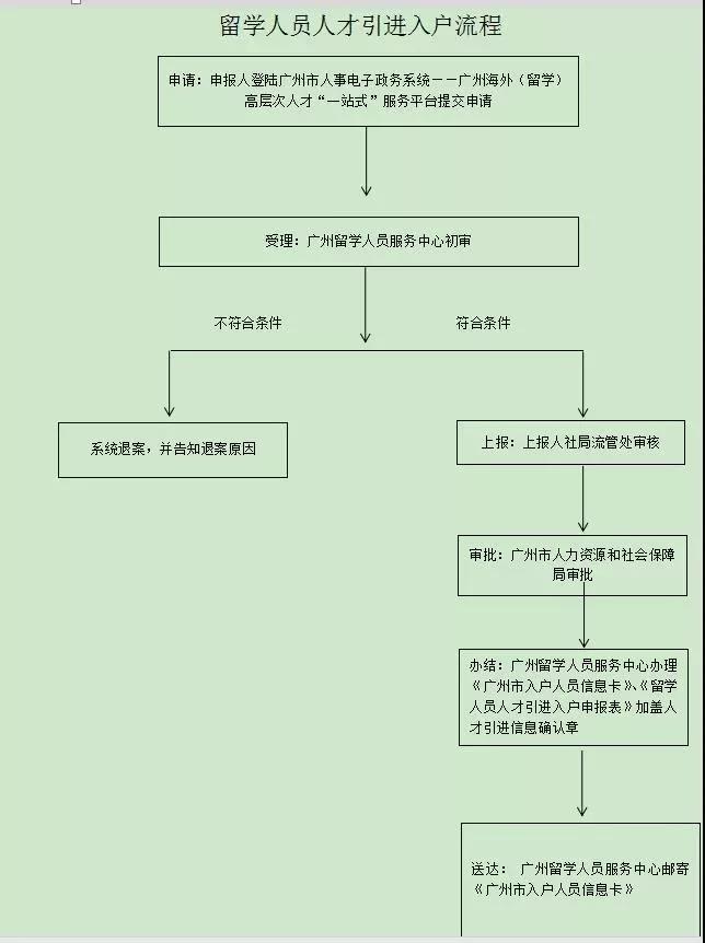 常住人口户籍信息卡_常住人口信息表