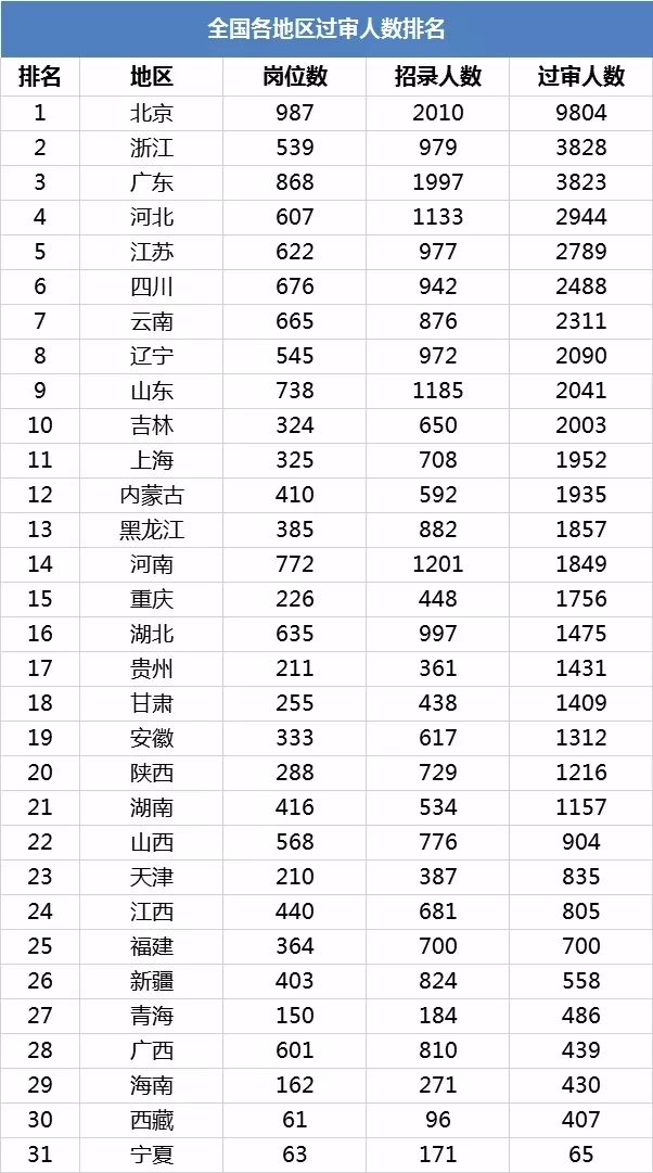 全国最多人口省排名2020_全国各省人口排名