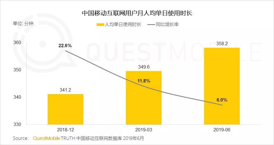 因特网人口_因特网标志(3)