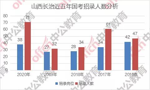 山西 2020 人口数量_山西人口普查会议图片(3)