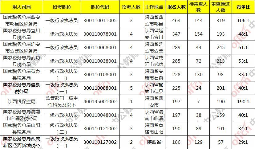 陕西人口数_陕西出生率 危机 全国排名倒数,为何大家都不愿生了(3)