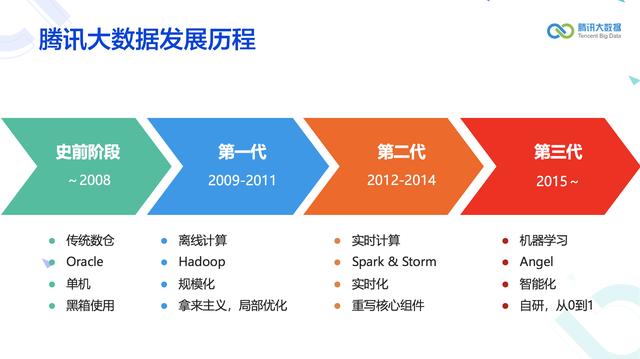 腾讯人口大数据_中国的人口数据(3)