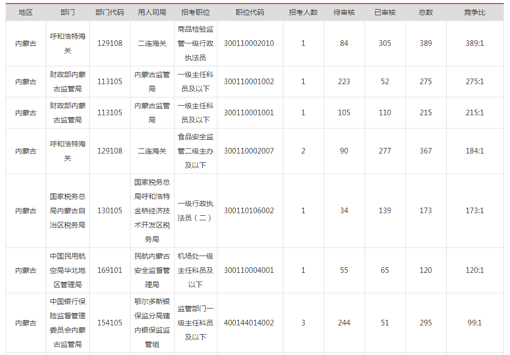 2020年内蒙古总人口数_内蒙古大草原图片