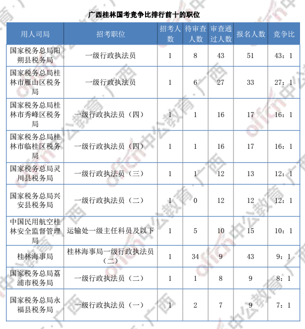 桂林市区常住人口2020总人数口_桂林每个区人口图片