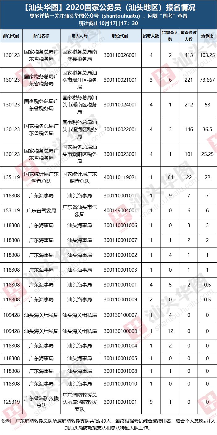 台州各县人口2020总人数口_台州各小学的标志(3)