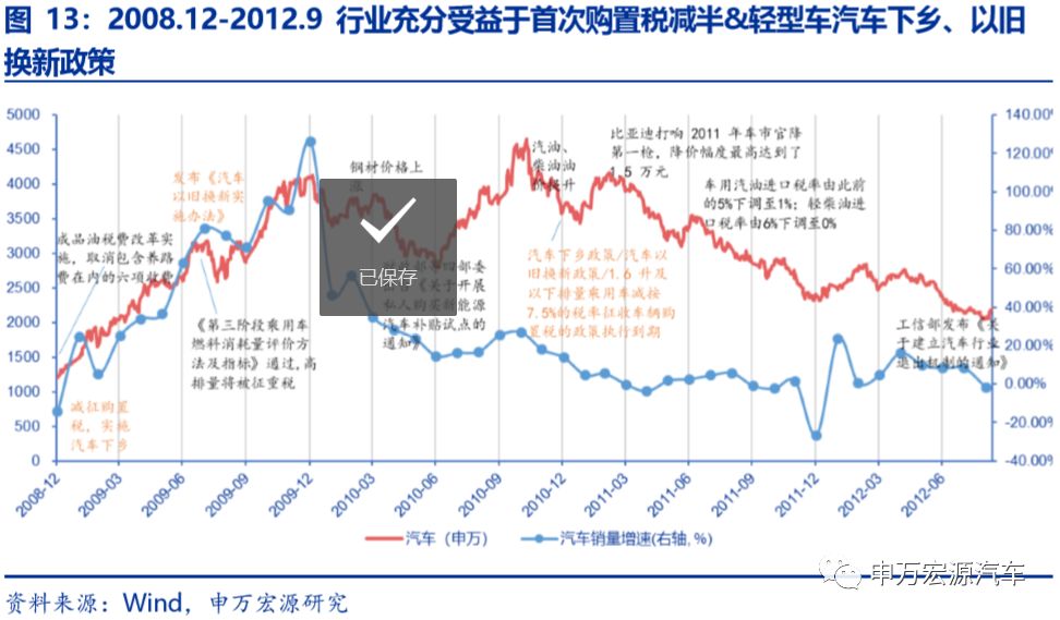 调减经济总量_世界经济总量图片(2)