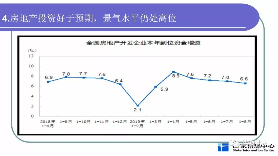 分析当前宏观经济总量_当前宏观就业形势图