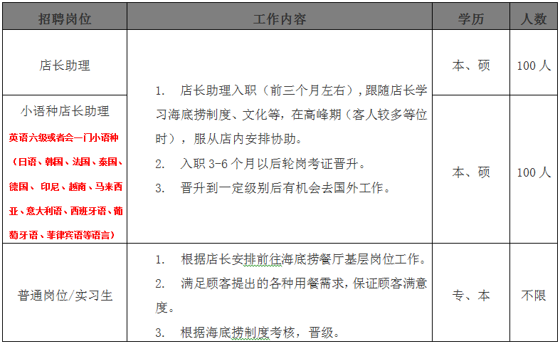 明日宣讲四川海底捞餐饮股份有限公司