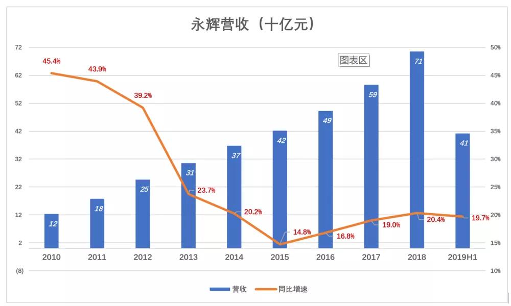 2021福州新店镇gdp_泉州与福州的GDP总量能否与深圳市相比(2)