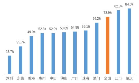 香港流动人口_翻遍数百页英文医学论文,挖出甲醛的真相,普通人最容易看懂又(3)