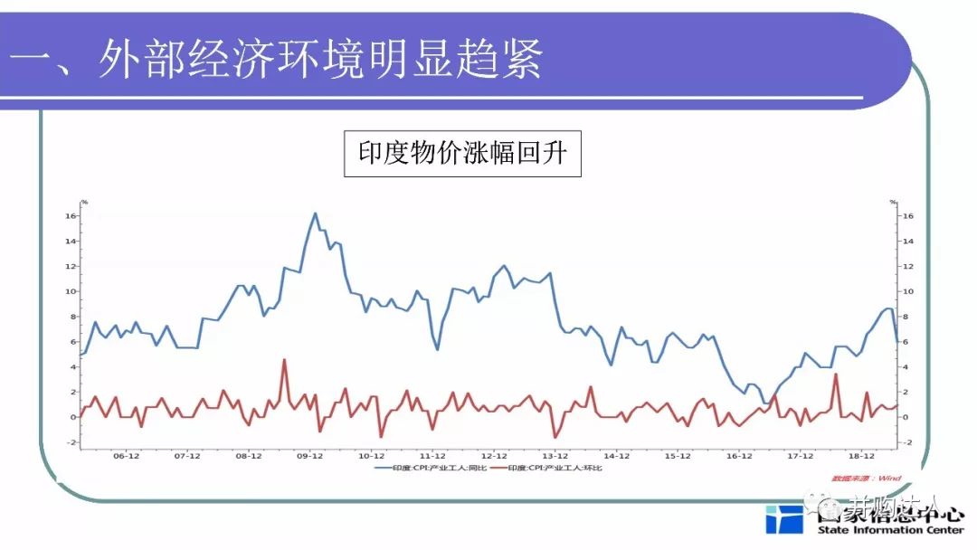 分析当前宏观经济总量_当前宏观就业形势图