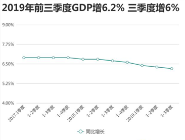 义乌gdp不怎么样_时政 今年第一季度中国GDP同比增长6.8