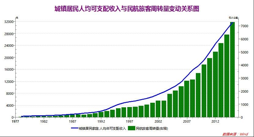 人均可支配收入与gdp的关系(2)