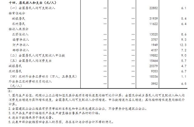 gdp统计偏低_实时(2)