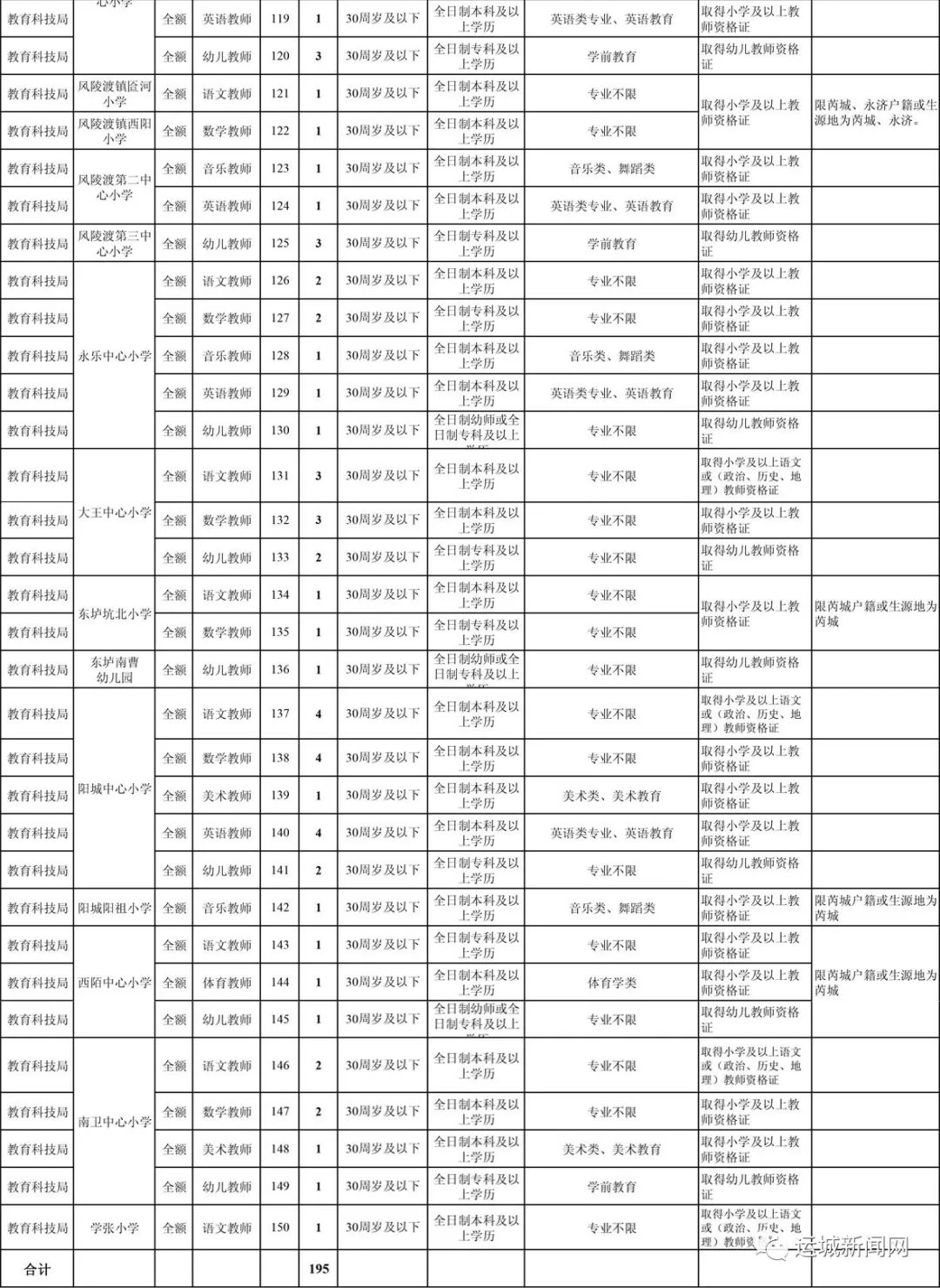 芮城县人口_180人 芮城县2020年事业单位公开招聘公告