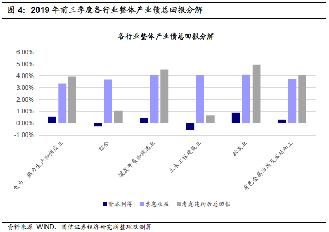 企业债利息是否计入gdp_央妈当道 欧央行GDP的35 买下9 的欧洲企业债(3)