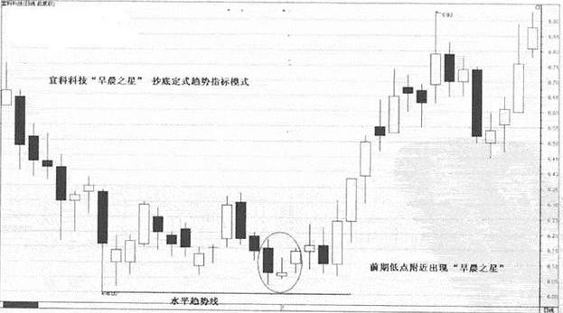 简谱科技股价_儿歌简谱(2)