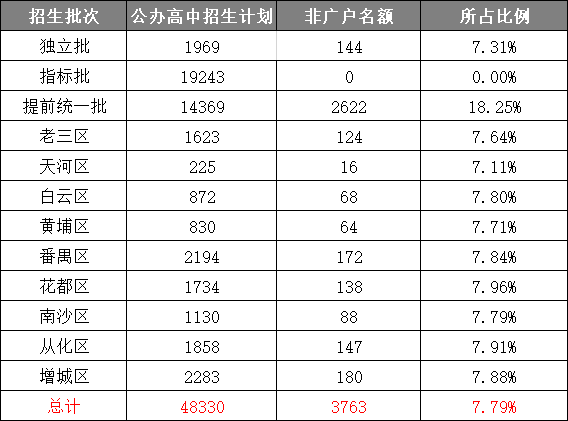 考生户籍人口对比_中国户籍人口排名(2)