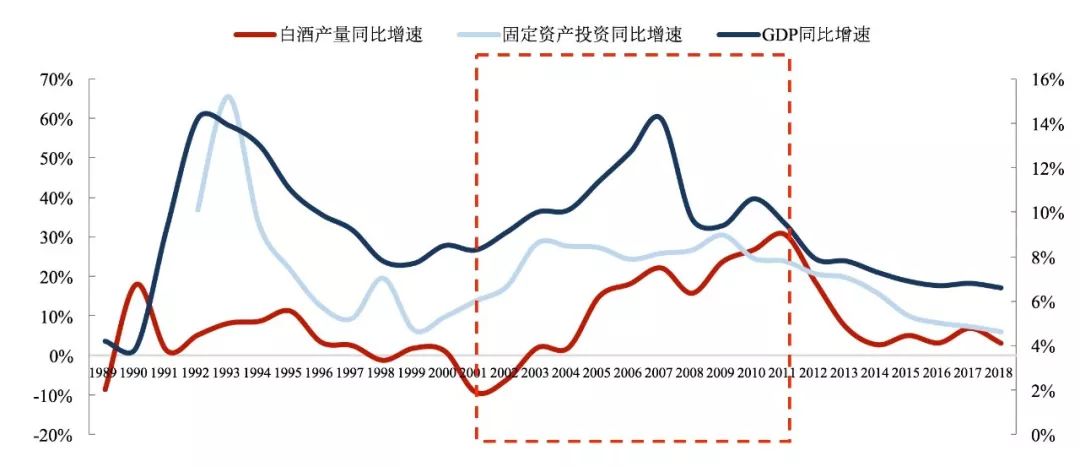 茅台经济总量_茅台gdp总量图(2)